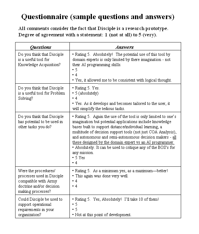 Questionnaires samples thesis