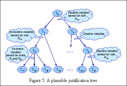 Figure 5: a plausible justification tree